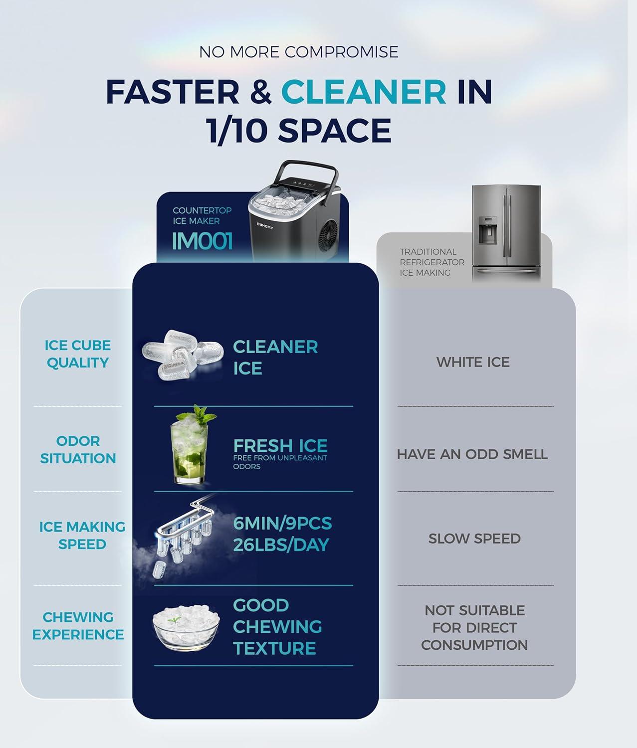 imageEUHOMY Countertop Ice Maker Machine with Handle 26lbs in 24Hrs 9 Ice Cubes Ready in 6 Mins AutoCleaning Portable Ice Maker with Basket and Scoop for HomeKitchenCampingRV PinkBlack