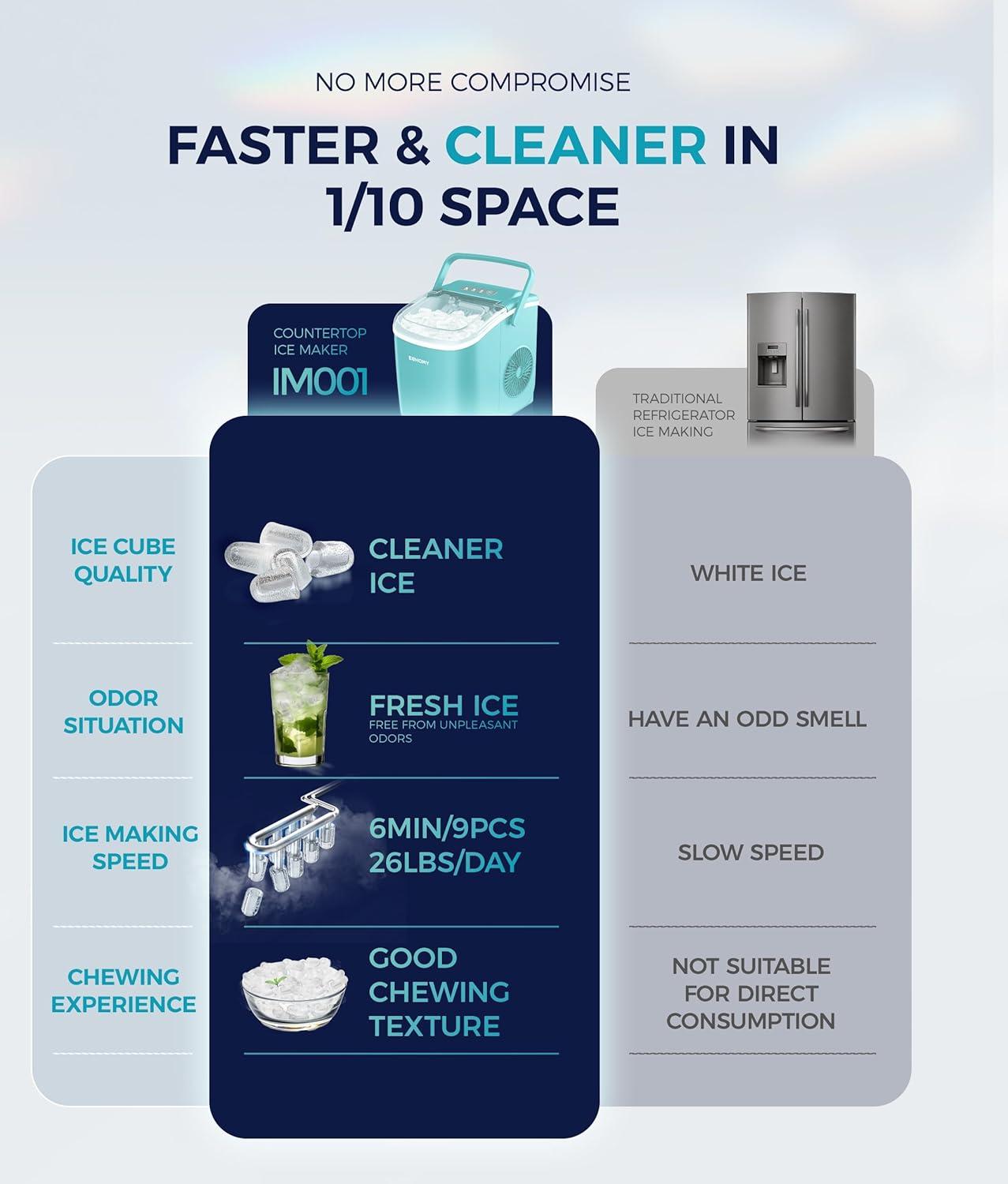 imageEUHOMY Countertop Ice Maker Machine with Handle 26lbs in 24Hrs 9 Ice Cubes Ready in 6 Mins AutoCleaning Portable Ice Maker with Basket and Scoop for HomeKitchenCampingRV PinkGreen