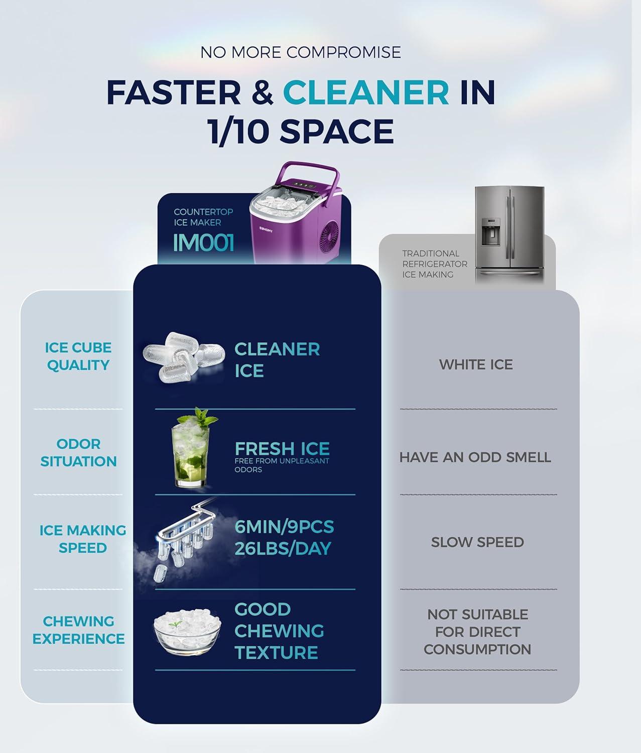 imageEUHOMY Countertop Ice Maker Machine with Handle 26lbs in 24Hrs 9 Ice Cubes Ready in 6 Mins AutoCleaning Portable Ice Maker with Basket and Scoop for HomeKitchenCampingRV PinkPurple