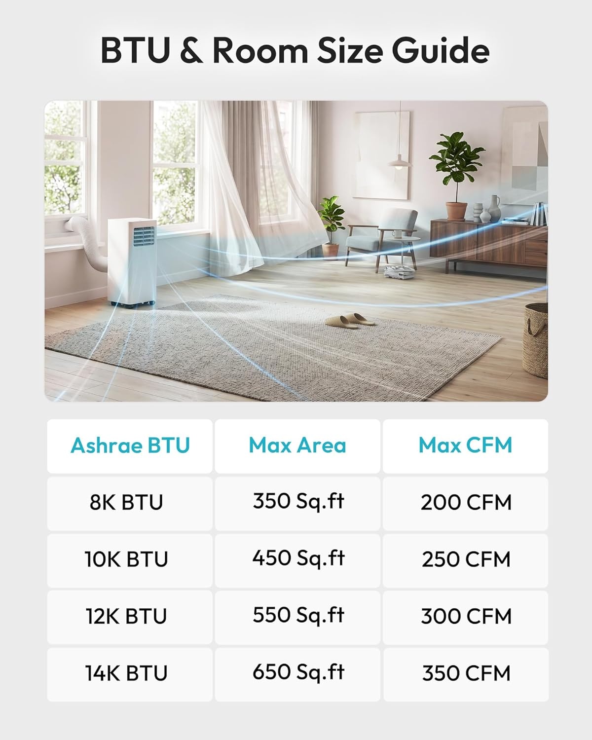 image:imageEUHOMY 14000 BTU Portable Air Conditioners 4in1 Unit with Cools Heat Dehumidifier fan 650 SqFt with 500 CFM Airflow AppRemote Control Window Kit for bedroom livingroom