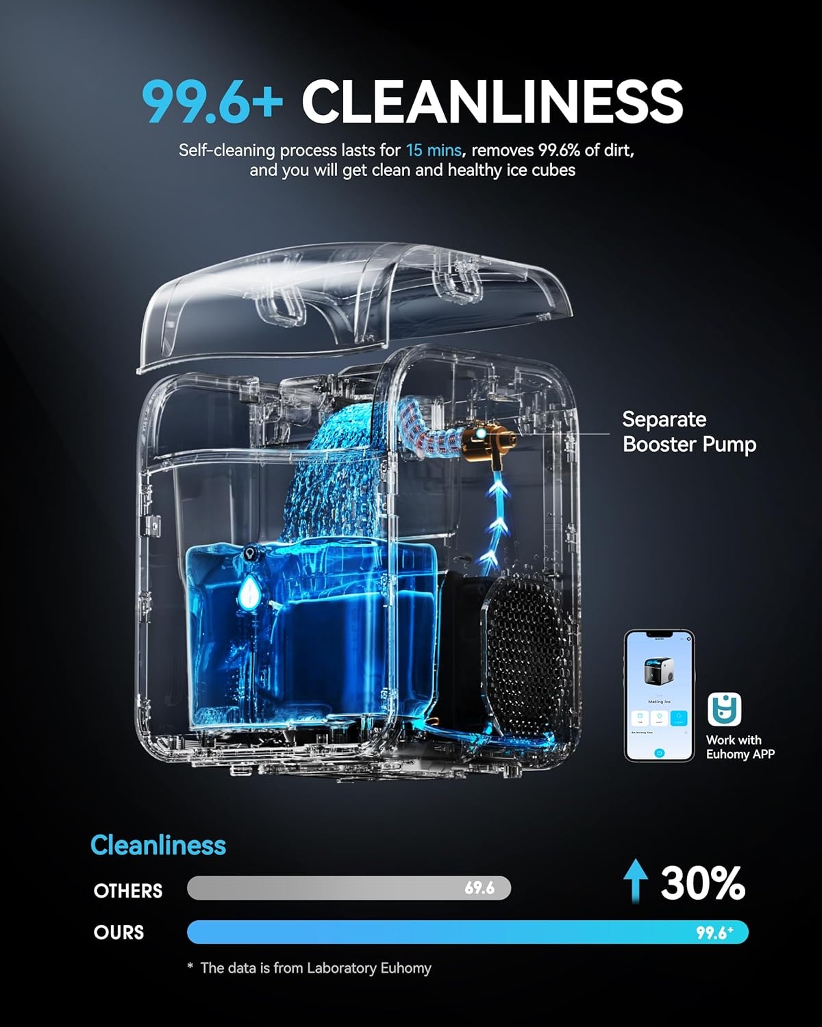 image:imageEUHOMY Smart Nugget Ice Maker Countertop Pebble Ice Maker Machine with APPAlexa Control 40lbs24H Ready in 7 Mins SelfCleaning Portable Sonic Ice Makers with Hanging Ice Scoop for HomeOfficeAPP Black