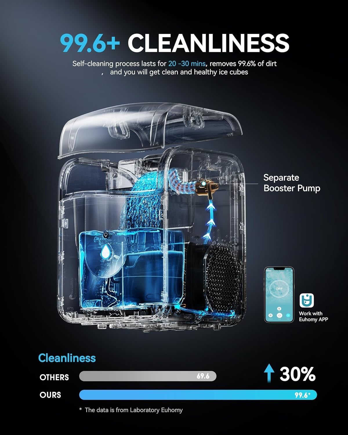 image:imageEUHOMY Smart Nugget Ice Maker Countertop Pebble Ice Maker Machine with APPAlexa Control 40lbs24H Ready in 7 Mins SelfCleaning Portable Sonic Ice Makers with Hanging Ice Scoop for HomeOfficeLeisure Black